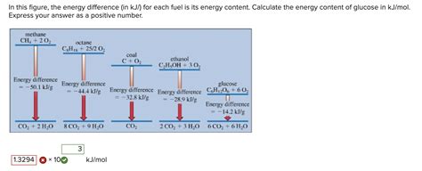 Solved In This Figure The Energy Difference In Kj For Chegg