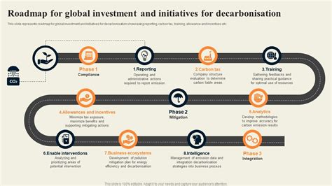 Roadmap For Global Investment And Initiatives For Decarbonisation Ppt