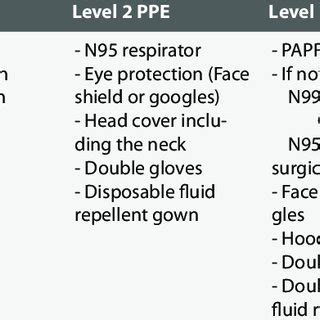 Classification of different types of ORL surgery according to its... | Download Scientific Diagram