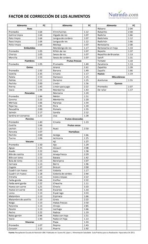 1er Parcial Nutri Basica Distancia Barcelo Edu Mod Quiz Attempt Php