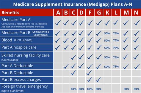 Medicare - Freedom Health Solution