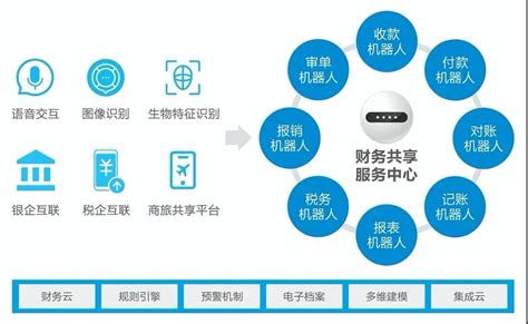 智能财务白皮书财务数字化转型的方向