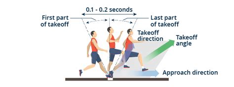 The Triple Jump When Is The Golden Year For The Triple Jump｜world