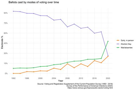 Voting By Mail And Absentee Voting Mit Election Lab