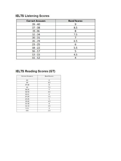 Band Scores Calculater | PDF