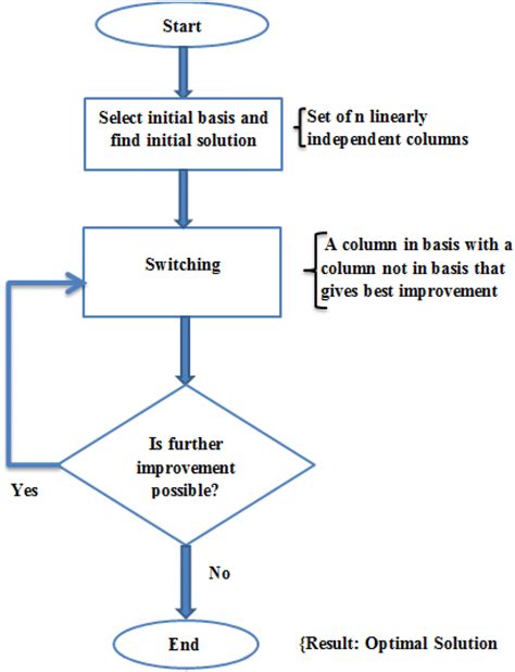 Flowchart For Reconstruction Algorithm Download Scientific Diagram