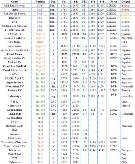 Full Tv Satelital Canales Libres Fta