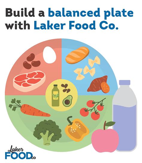 Nutrition Build A Balanced Plate Laker Food Co Grand Valley State