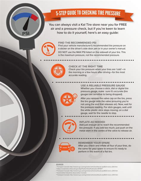 When And How To Check Your Tire Pressure