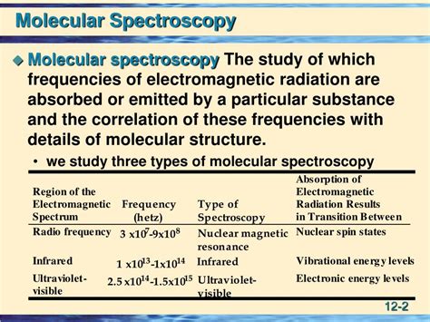 PPT - Molecular Spectroscopy PowerPoint Presentation, free download - ID:2939953