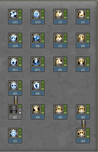 Dnultimate Guides Physician Skill Guide Level In Dragon Nest