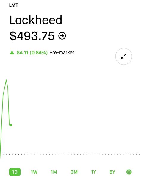 StockMKTNewz Evan On Twitter All The Earnings For The Morning Are