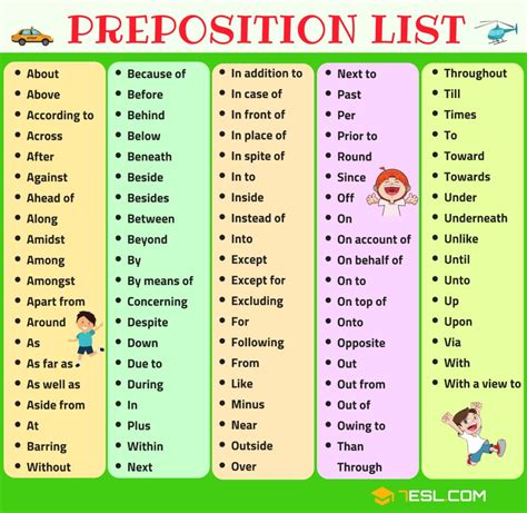 List Of Prepositions 150 Prepositions List In English With Examples