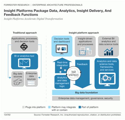 Insight Platforms Have Arrived