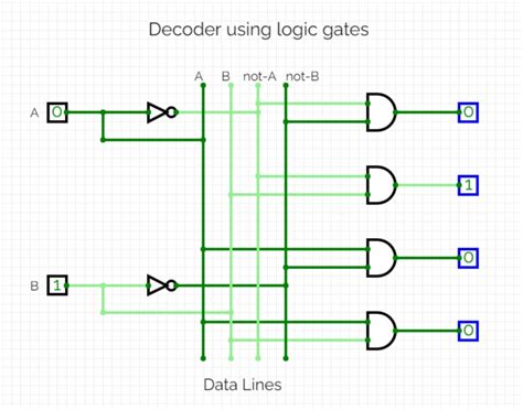 Encoder And Decoder Circuit