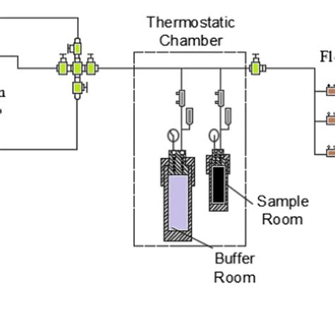 Experimental Device For Gas Desorption Download Scientific Diagram