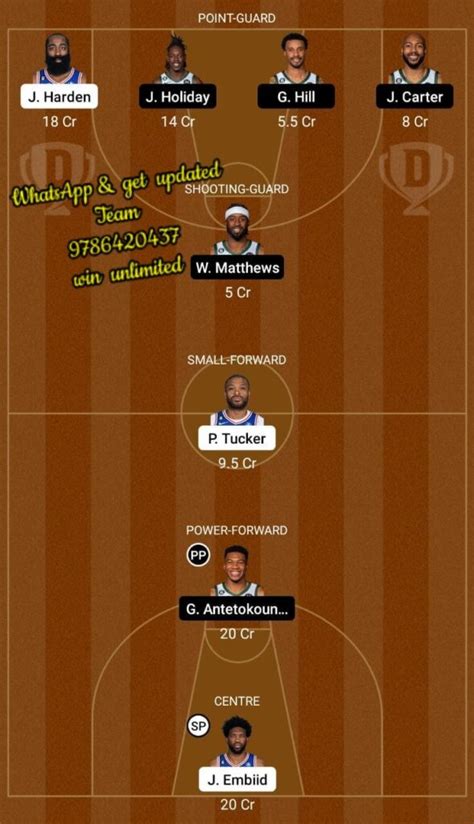 Phi Vs Mil Dream Team Fantasy Prediction American Basketball League