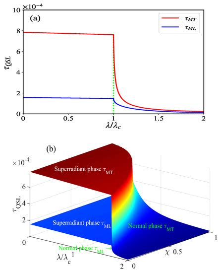 Symmetry Free Full Text Quantum Speed Up Induced By The Quantum