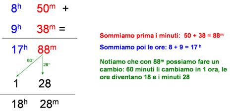 Didattica Matematica Scuola Primaria Misurare Il Tempo Classe Quinta