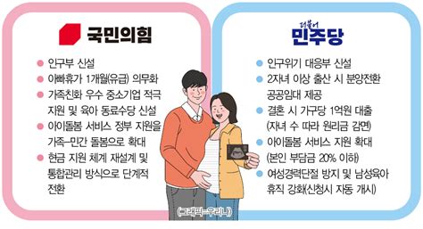 ‘저출생 대책 공약 앞세운 여야교계도 ‘관심