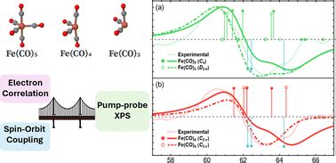 Simulating Transient X Ray Photoelectron Spectra Of Fe Co And Its