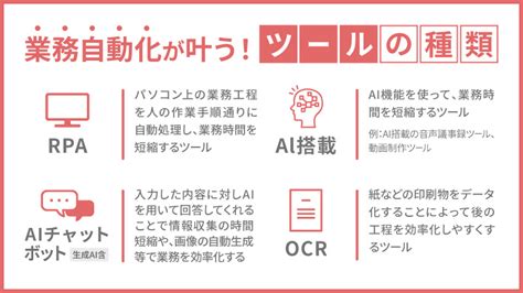 業務自動化ツール9選！目的別の業務自動化方法や事例も併せてご紹介 完全無料rpaツール「マクロマン」 コクー株式会社