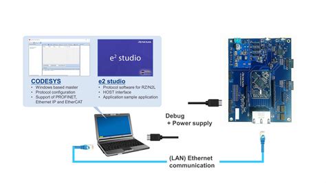 Industrial Ethernet Interface Ready To Use Redeweb