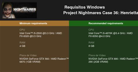 Project Nightmares Case 36 Henrietta Kedward Requisitos Mínimos e