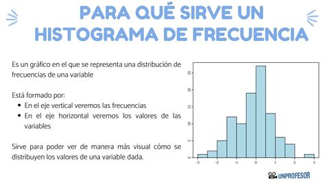 Para Que Serve O Histograma