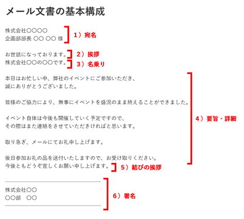 ビジネスメール文章の基本構成 ビジネス文例集 テンプレートワークス