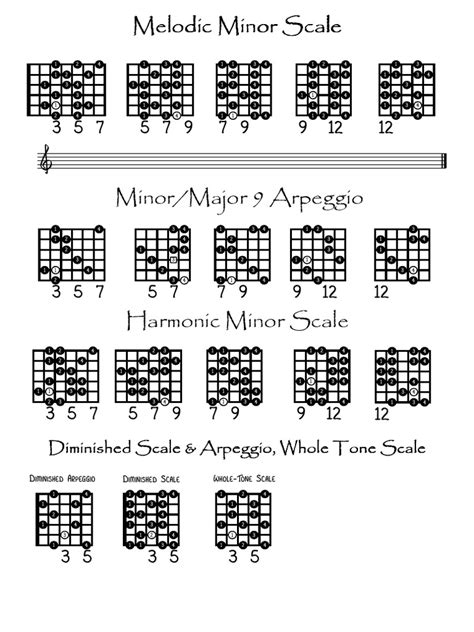 Melodic Minor Scale And Mi Maj9 Arpeggio Pdf Melody Harmony