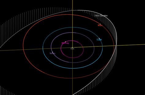 Asteroid Lemaître occultation video 15th October 2022 - Imaging - Widefield, Special Events and ...