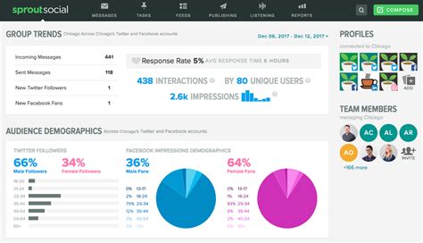 7 Step Social Media Marketing Strategy For 2018 Sprout Social