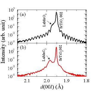 X ray diffraction θ 2 θ patterns near the 002 Bragg condition of a