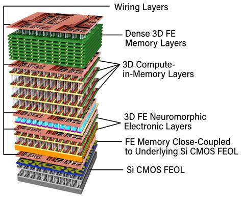 Stacked Device Image Eurekalert Science News Releases