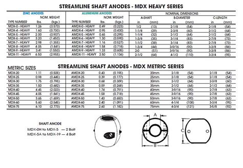 Shaft Anodes