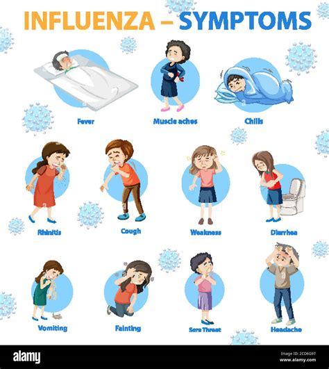 S Ntomas De La Gripe Dibujos Animados Estilo Infograf A Imagen Vector