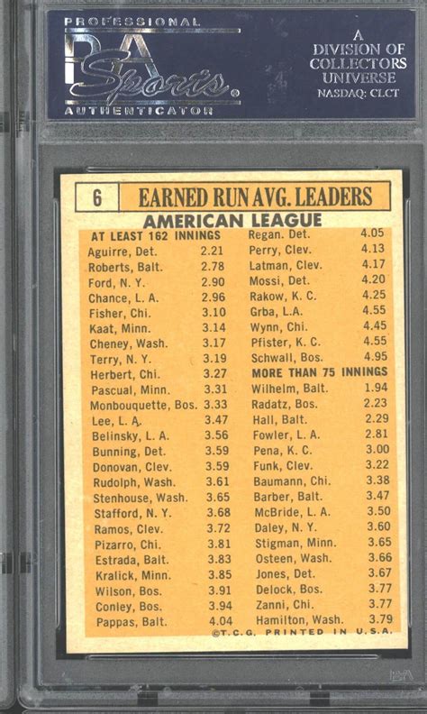 Topps Al Era Leaders Tonyetrade