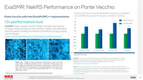 Intel: our new Ponte Vecchio GPU is 2.5x faster than NVIDIA A100 GPU