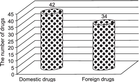 Macrogol 3350-Based Iso-Osmotic Laxative | Semantic Scholar