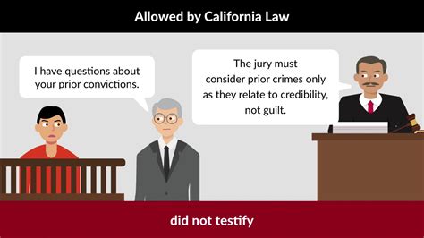 Adamson V California Case Brief Summary Law Case Explained Youtube