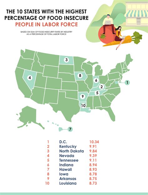 Food Insecurity By State Due To Covid United Way Nca