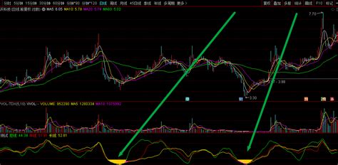 自用黄金坑副图指标 大底部的黄金坑 非常的好用 通达信 无未来无函数 通达信公式 好公式网