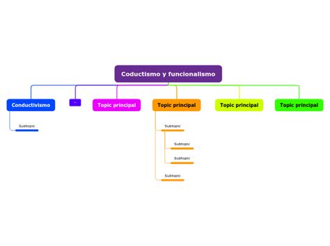 Funcionalismo Mind Map The Best Porn Website