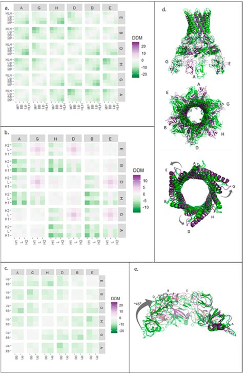 Figure From A Model For Allosteric Communication In Drug Transport By