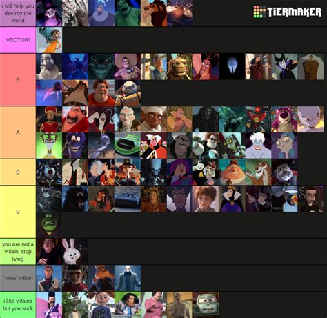 Ultimate Animated Movie Villains Tier List Community Rankings TierMaker