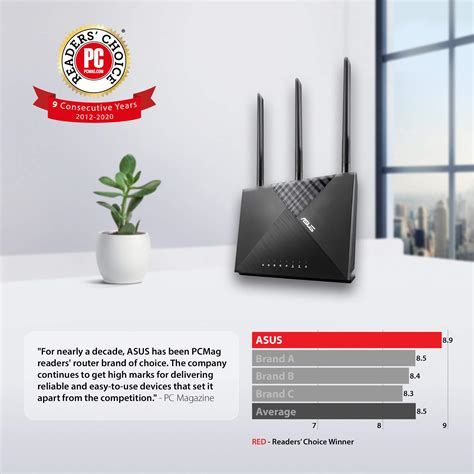 Asus Ac1750 Wifi Router Rt Ac65 Dual Band Wireless Internet Router