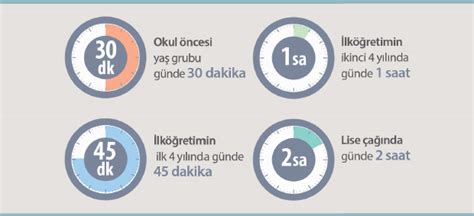 Teknoloji Bağımlılığı Nedir İslam ve İhsan