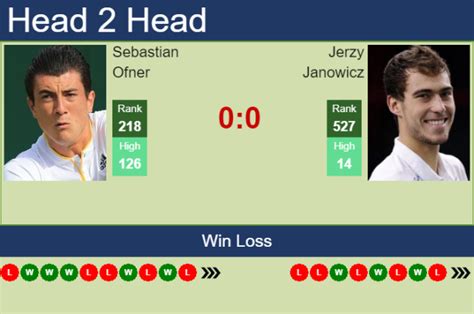 H2H PREDICTION Sebastian Ofner Vs Jerzy Janowicz Mallorca Challenger