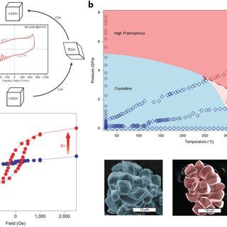 A Reversible Electrical Tuning The Crystal Structure Of Model Mof